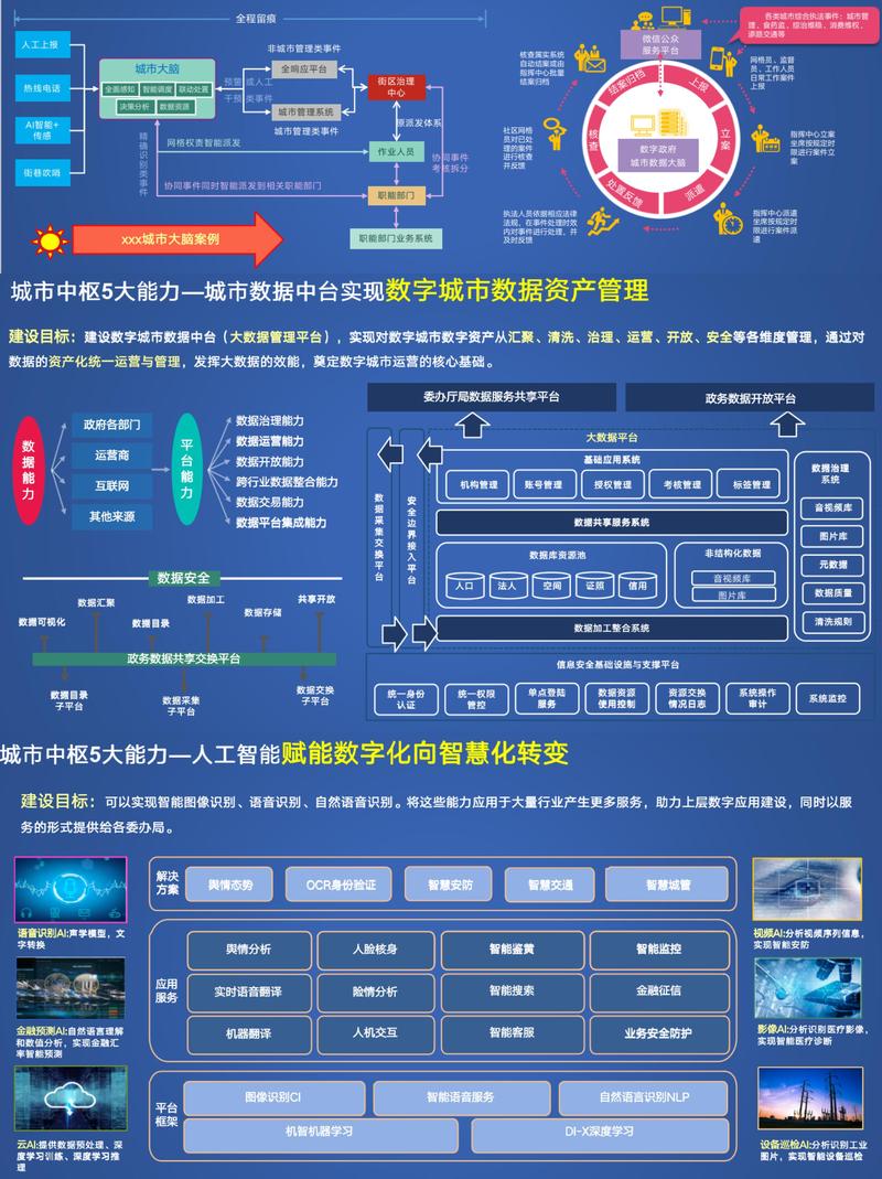智慧政务